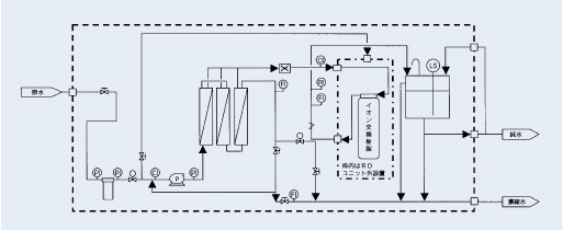 FC4003 flow sheet