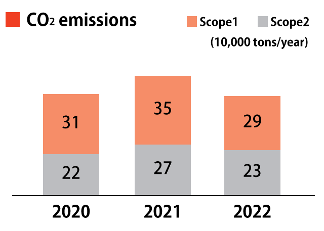 4. Metrics and Targets