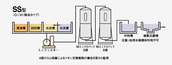 SS型