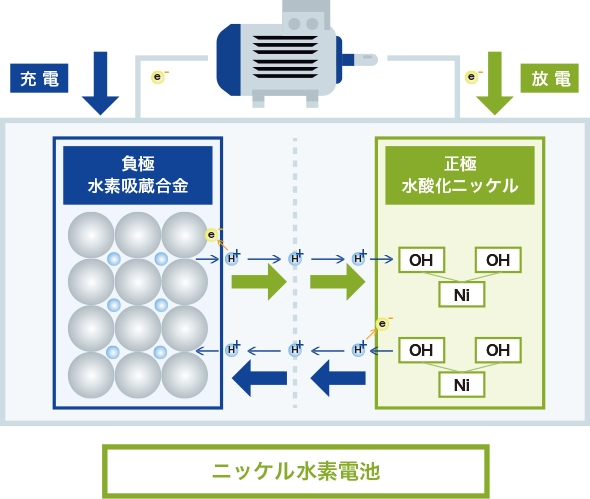 ニッケル水素電池の構造