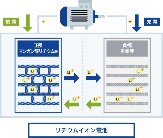 リチウムイオン電池