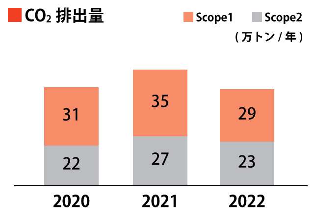 4.指標と目標